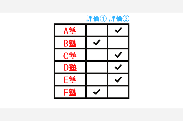 A塾